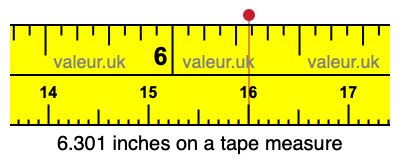 6.301 inches on a tape measure 6.301 inches on a tape measure