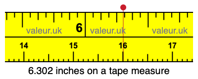 6.302 inches on a tape measure 6.302 inches on a tape measure
