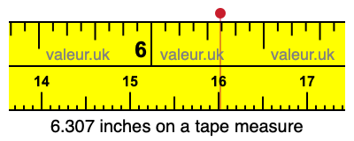 6.307 inches on a tape measure 6.307 inches on a tape measure