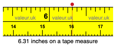 6.31 inches on a tape measure 6.31 inches on a tape measure