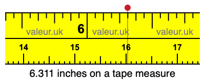 6.311 inches on a tape measure 6.311 inches on a tape measure