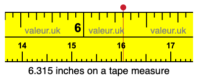 6.315 inches on a tape measure 6.315 inches on a tape measure