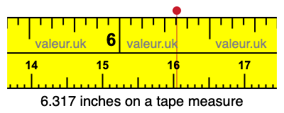 6.317 inches on a tape measure 6.317 inches on a tape measure