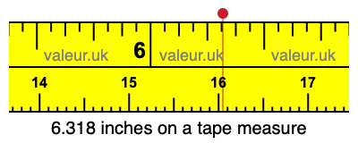 6.318 inches on a tape measure 6.318 inches on a tape measure