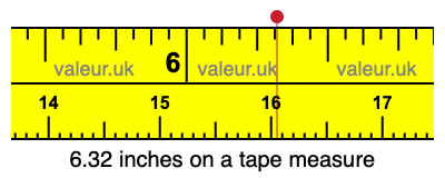 6.32 inches on a tape measure 6.32 inches on a tape measure