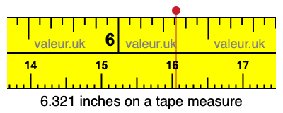 6.321 inches on a tape measure 6.321 inches on a tape measure