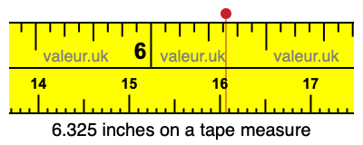 6.325 inches on a tape measure 6.325 inches on a tape measure