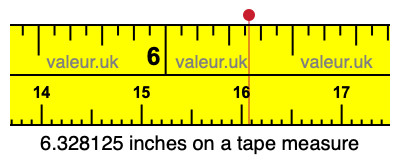 6.328125 inches on a tape measure 6.328125 inches on a tape measure