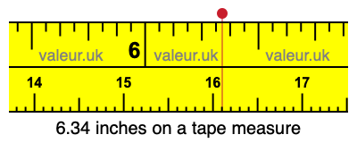 6.34 inches on a tape measure 6.34 inches on a tape measure