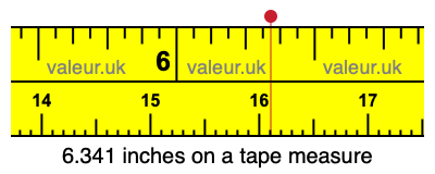 6.341 inches on a tape measure 6.341 inches on a tape measure