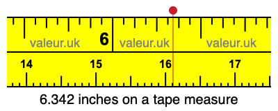 6.342 inches on a tape measure