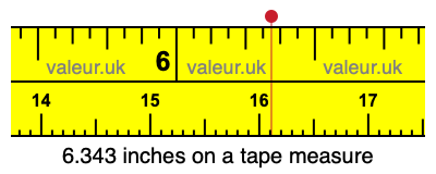 6.343 inches on a tape measure 6.343 inches on a tape measure