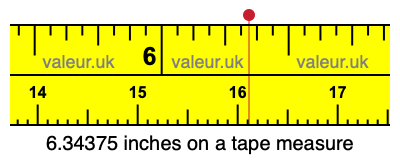 6.34375 inches on a tape measure