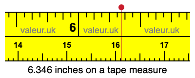 6.346 inches on a tape measure 6.346 inches on a tape measure