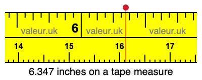 6.347 inches on a tape measure 6.347 inches on a tape measure