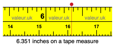 6.351 inches on a tape measure 6.351 inches on a tape measure
