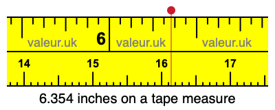 6.354 inches on a tape measure 6.354 inches on a tape measure