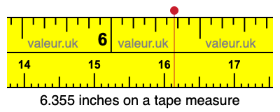 6.355 inches on a tape measure 6.355 inches on a tape measure