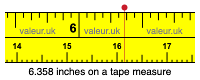 6.358 inches on a tape measure 6.358 inches on a tape measure