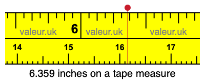 6.359 inches on a tape measure 6.359 inches on a tape measure