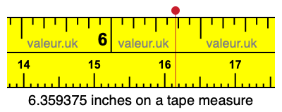 6.359375 inches on a tape measure 6.359375 inches on a tape measure