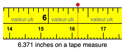 6.371 inches on a tape measure 6.371 inches on a tape measure