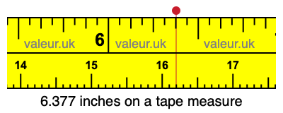 6.377 inches on a tape measure 6.377 inches on a tape measure