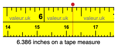 6.386 inches on a tape measure 6.386 inches on a tape measure