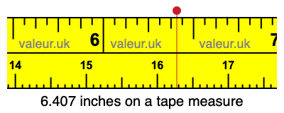 6.407 inches on a tape measure 6.407 inches on a tape measure