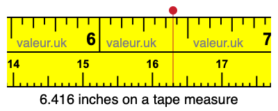 6.416 inches on a tape measure 6.416 inches on a tape measure