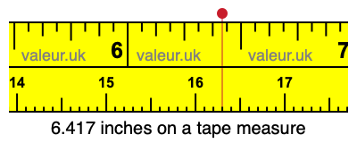6.417 inches on a tape measure 6.417 inches on a tape measure