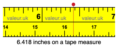 6.418 inches on a tape measure 6.418 inches on a tape measure