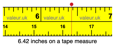 6.42 inches on a tape measure 6.42 inches on a tape measure