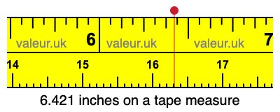 6.421 inches on a tape measure 6.421 inches on a tape measure
