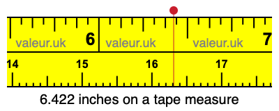 6.422 inches on a tape measure 6.422 inches on a tape measure