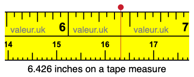 6.426 inches on a tape measure 6.426 inches on a tape measure