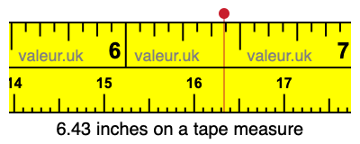 6.43 inches on a tape measure 6.43 inches on a tape measure