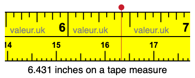 6.431 inches on a tape measure 6.431 inches on a tape measure