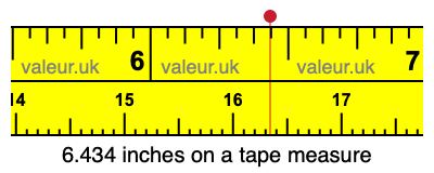 6.434 inches on a tape measure 6.434 inches on a tape measure