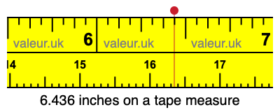 6.436 inches on a tape measure 6.436 inches on a tape measure
