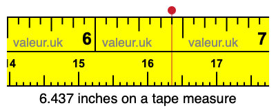 6.437 inches on a tape measure 6.437 inches on a tape measure