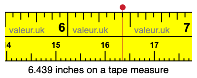 6.439 inches on a tape measure 6.439 inches on a tape measure