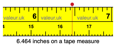 6.464 inches on a tape measure 6.464 inches on a tape measure