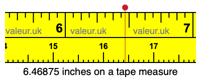 6.46875 inches on a tape measure 6.46875 inches on a tape measure