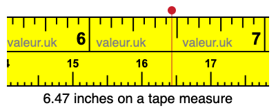 6.47 inches on a tape measure 6.47 inches on a tape measure