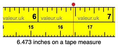 6.473 inches on a tape measure 6.473 inches on a tape measure