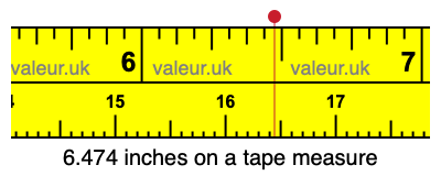 6.474 inches on a tape measure 6.474 inches on a tape measure