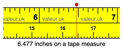 6.477 inches on a tape measure 6.477 inches on a tape measure