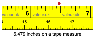 6.479 inches on a tape measure 6.479 inches on a tape measure