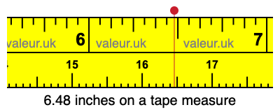 6.48 inches on a tape measure 6.48 inches on a tape measure